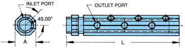 manifolds standard products